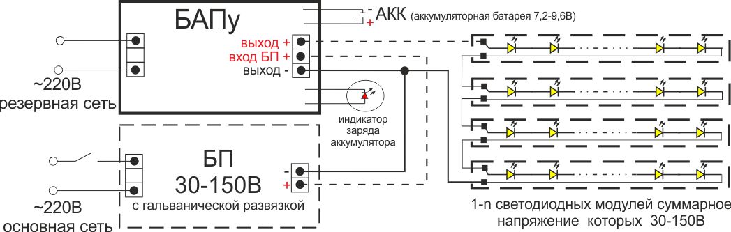 БАПу